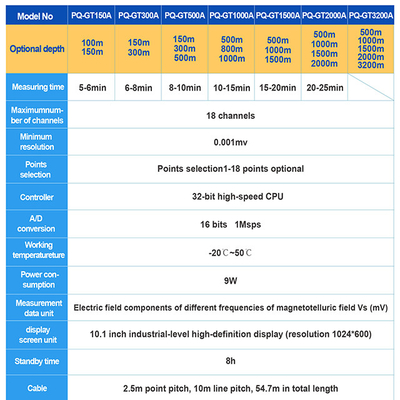 PQWT-GT3200A NOVO Instrumento de detecção de águas subterrâneas portátil de profundidade Detector de água Águas subterrâneas