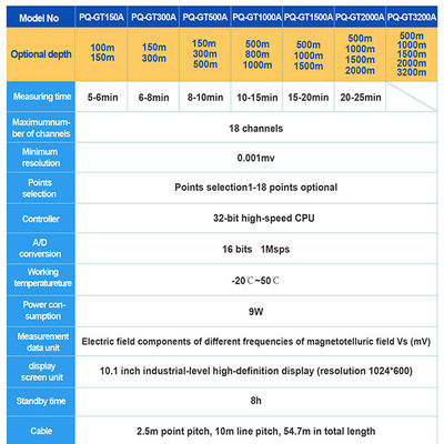 PQWT-GT3200A NOVO Instrumento de detecção de águas subterrâneas portátil de profundidade Detector de água Águas subterrâneas