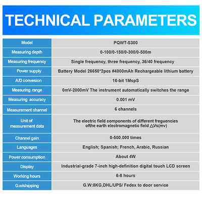 Detector de Água Subterrânea PQWT S300 300m de Profundidade Tela Touchscreen de 7 Polegadas