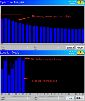 4 medidores conduzem o detector do escapamento da parede da água do espectro do encanamento da pressão de sistema de detecção do escape