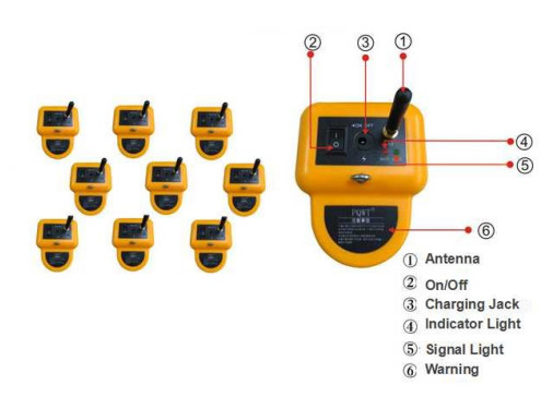 Bateria 5000mAh recarregável automática do dispositivo 8M do detector do escapamento da tubulação de água