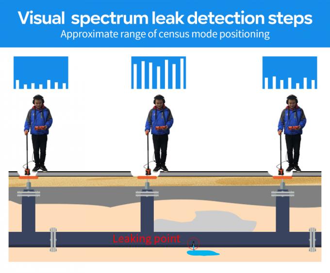 Sistema de detecção de água Pqwt Detecção de fugas acústicas Detector de fugas de água 2